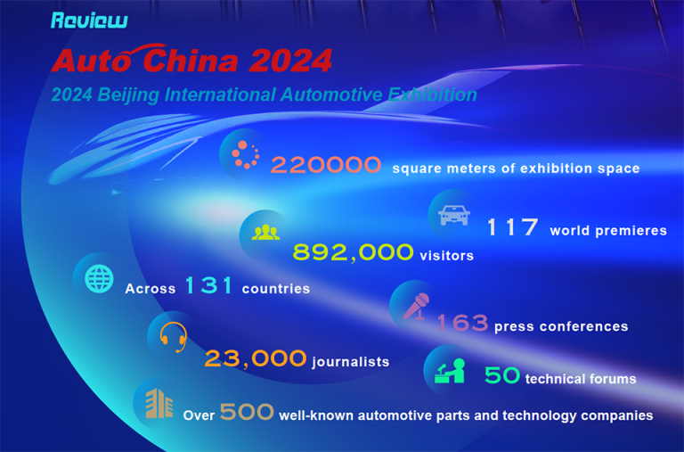Auto China 2024 공식 통계 인포그래픽